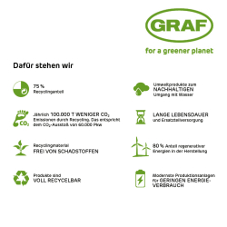 graf logo zu 75% recyclinganteil schadstofffreies material voll recycelbar 80% erneuerbare energie