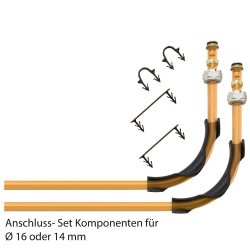 Schl&uuml;ter BEKOTEC THERM HV/AS Verteileranschluss-Set