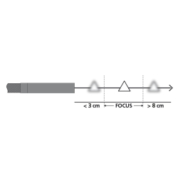 schematische darstellung eines sensors mit fokuszone zwischen 3 cm und 8 cm und unscharfen objekten außerhalb